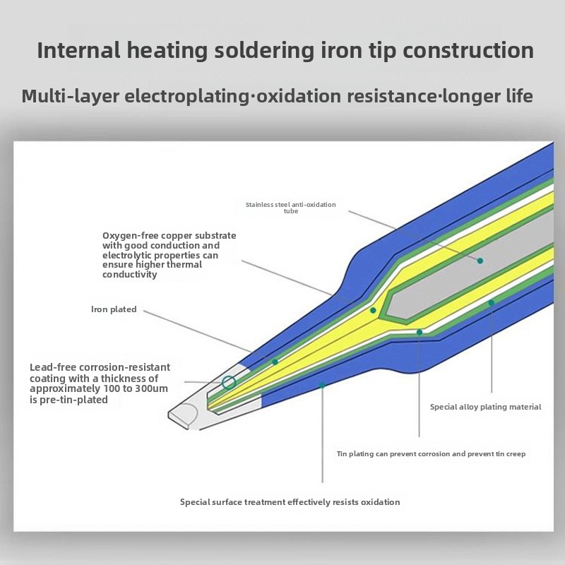 Internal Heating Type Lead Fre - Electronics Repair Jobs ulasan dan harga